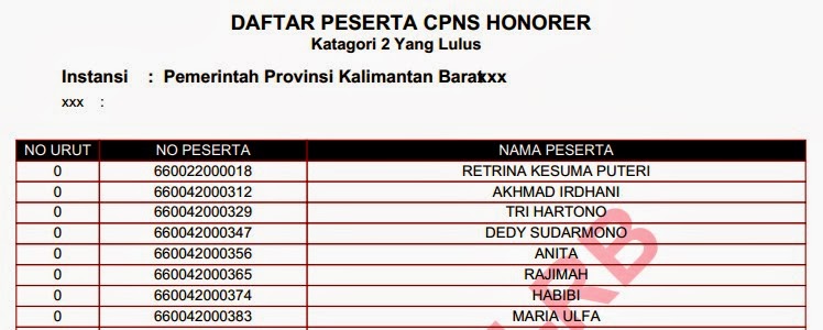 Daftar Peserta Lulus Tes CPNS Honorer K2 Provinsi Kalimantan