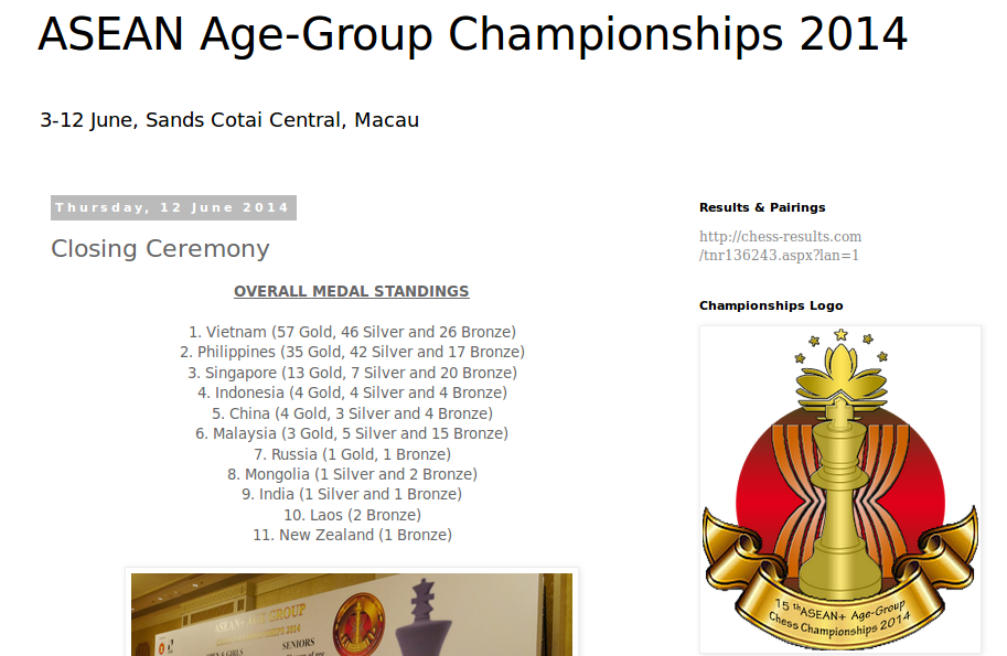 Overall Medal Standings 2014 ASEAN Age Group Chess
