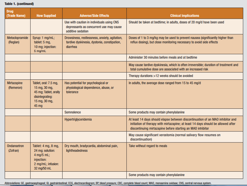 ASK DIS Types of Appetite Stimulant