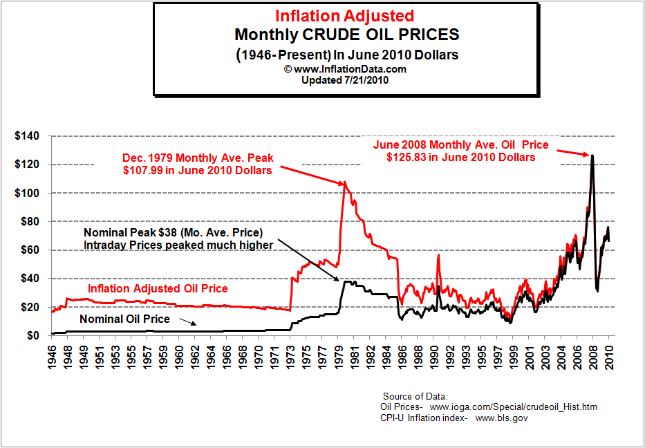 inflation_adj_oil_prices_chart.jpg