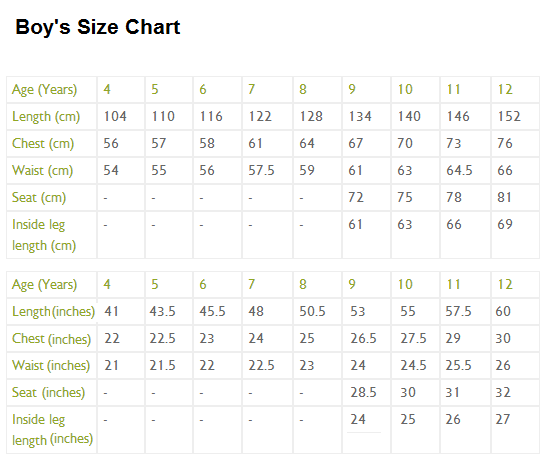 Mini Size Chart By Age