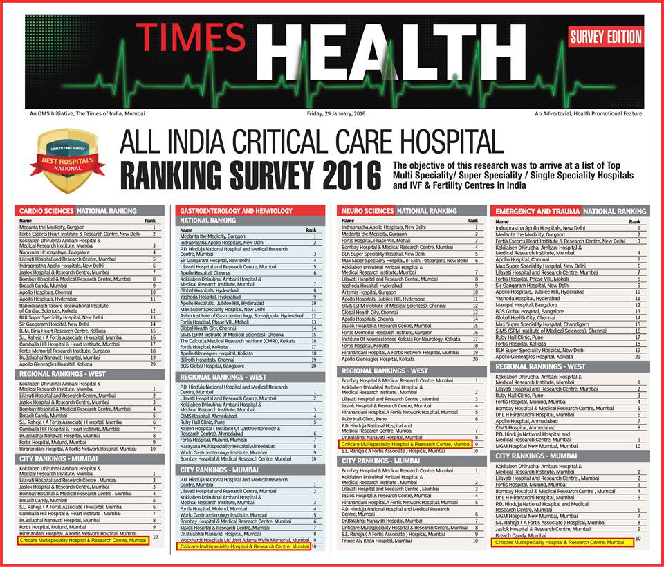 SALEEM INDIA BLOG Times Health Friday 29 Jan 2016, 'All India Critical