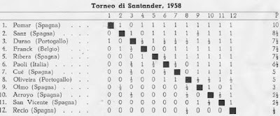Artículo de Enrico Paoli, aparecido en L’Italia Scacchistica del I Gran Torneo Internacional de Ajedrez Santander 1958-2