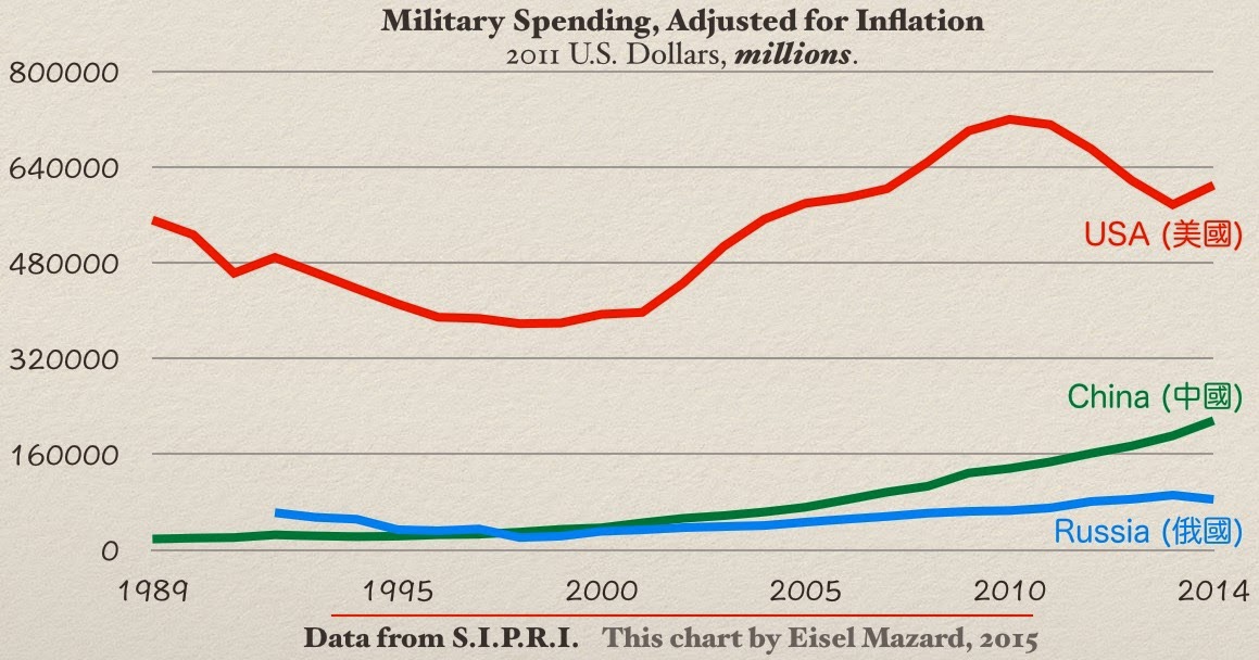 Military Pay Chart 2015 Bas