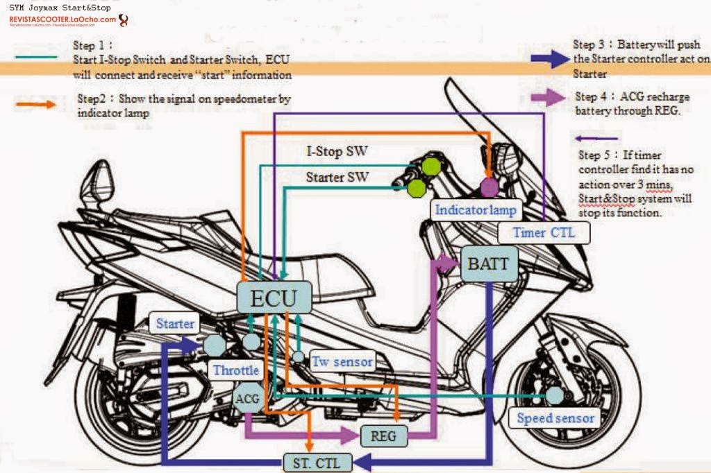 Revista Scooter Sym anticipa sus nuevos modelos 2014 nueva Maxsym