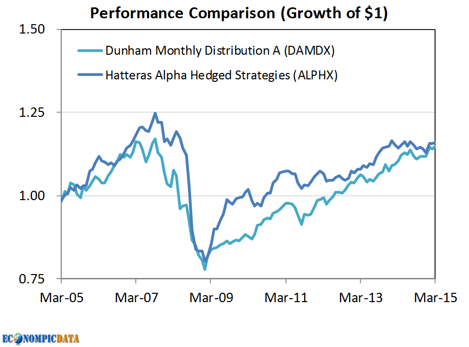 EconomPic A Guide to Creating Your Own Hedge Fund