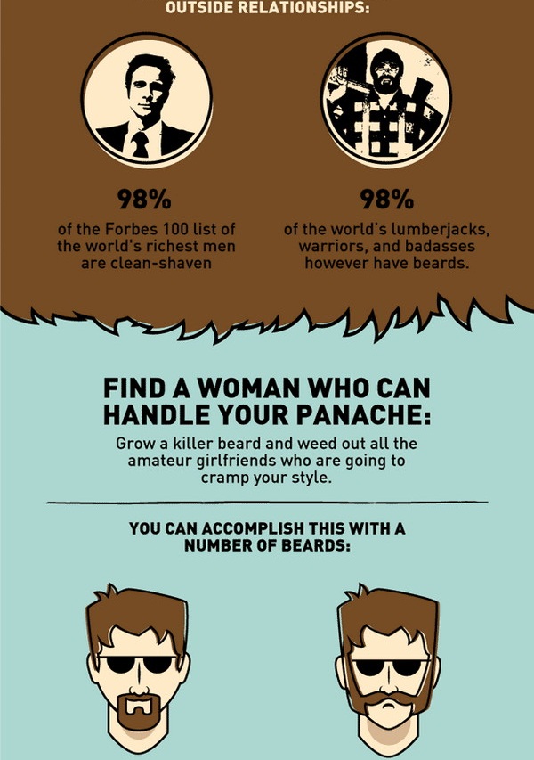 Beer And Stupidity PHD In Facial Hair. Learn Some Awesome Facts About