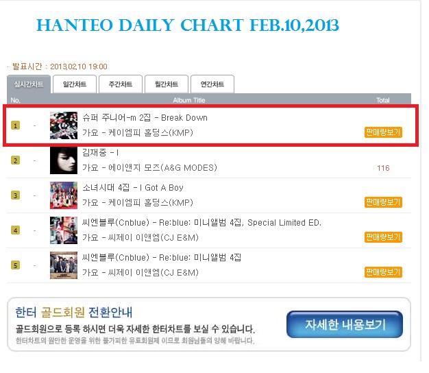 #1SJ-M in Hanteo Daily Chart for Feb.10