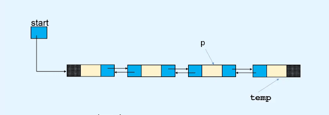 insertion sort doubly linked list in c