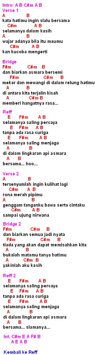 Kunci Gitar Voodoo