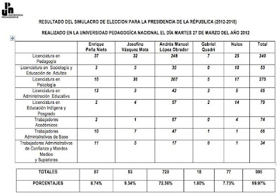 LA UNIVERSIDAD NACIONAL PEDAGOGICA la universidad nacional pedagogica: