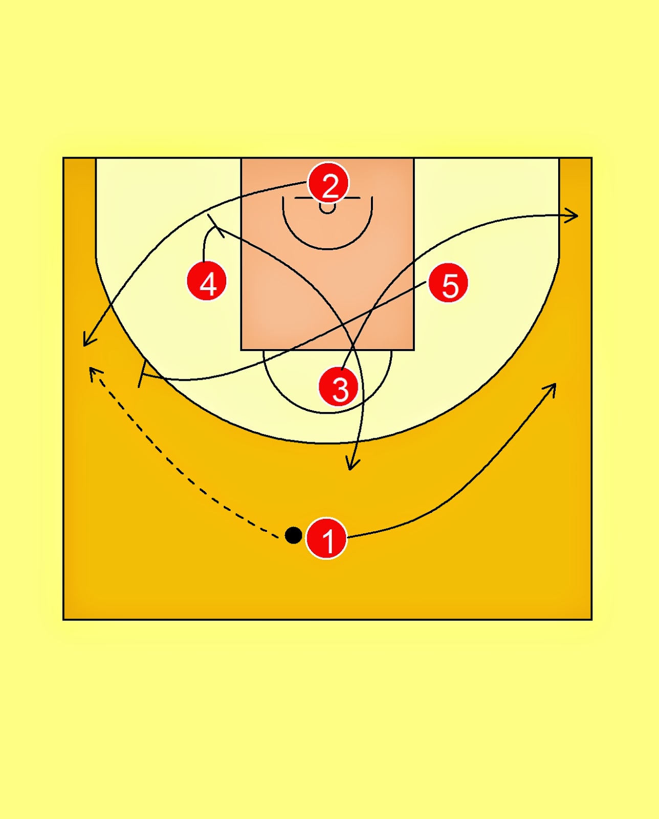 Pick'n'Roll. Resources for basketball coaches. Olympiacos Piraeus Diamond Offense