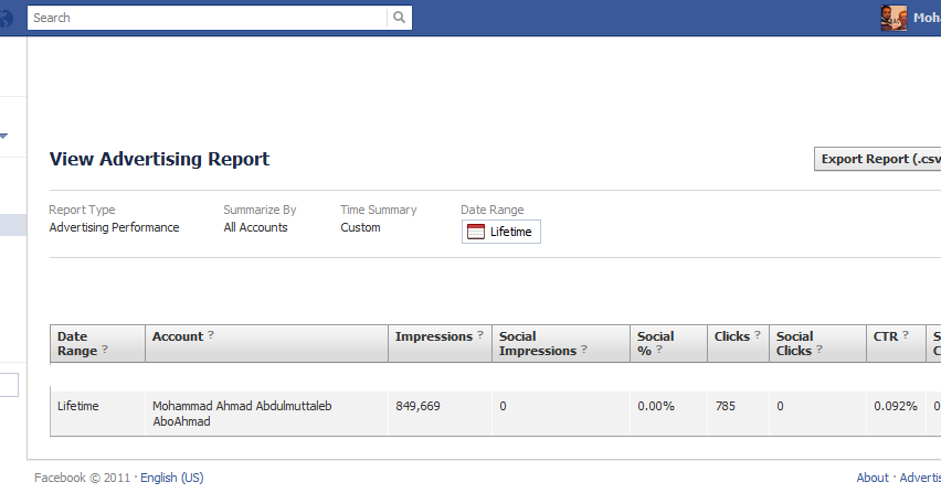 Social Media Agency Blog Ctr Of Facebook Ads Campaigns In Ksa And Egypt