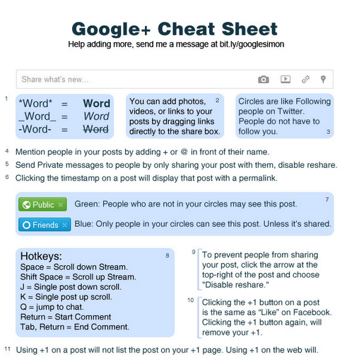 Bold, Italic and Strikethrough and some Hotkeys in Google+ Keyables