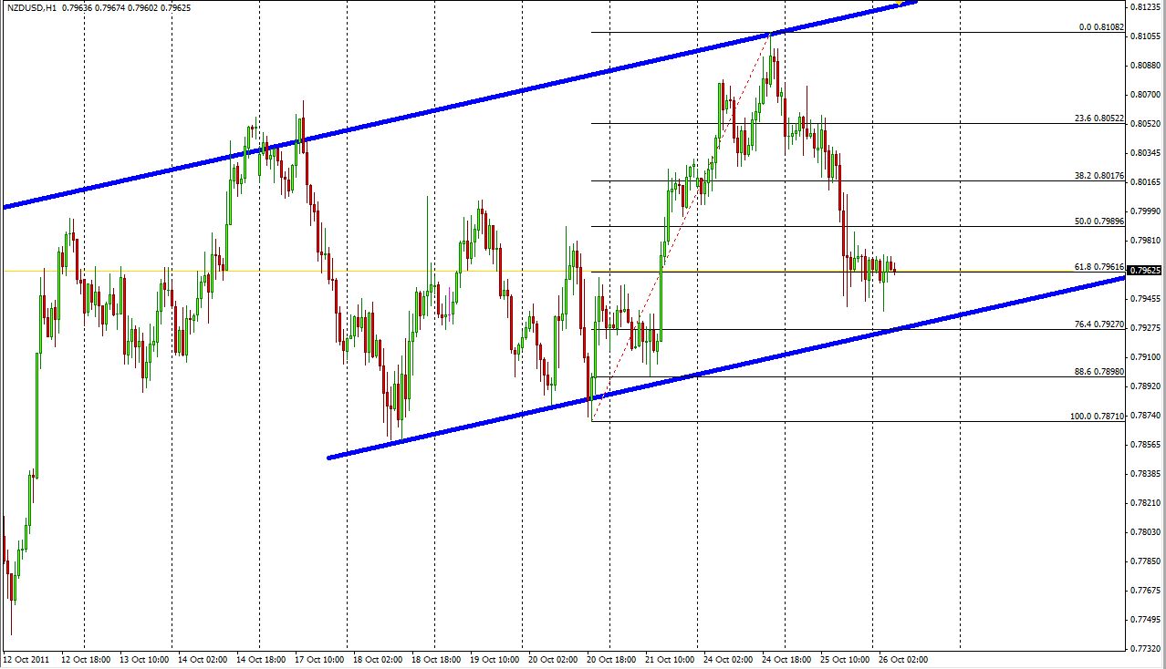 Analise tecnica para forex