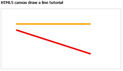 Html Canvas Line Width 1