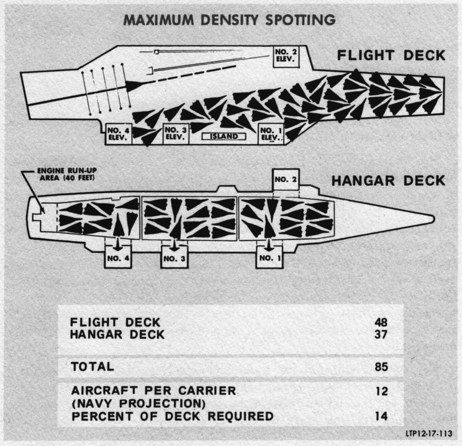 U.S. Navy Aircraft History Making the Most of the Space Available