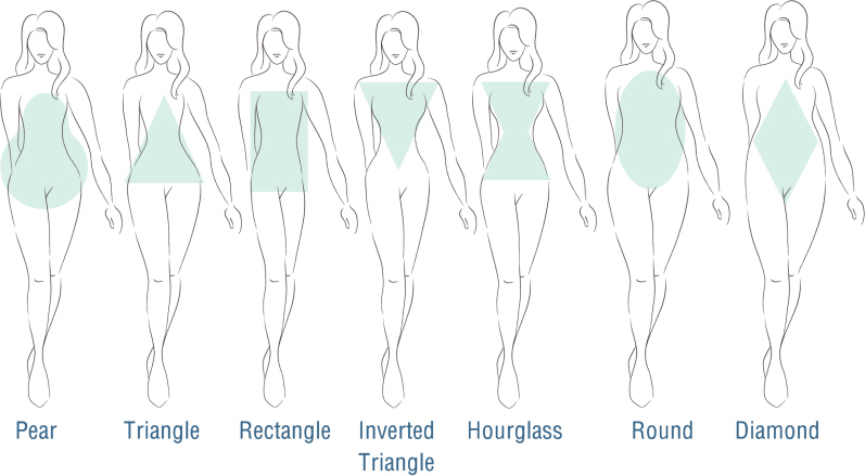 Dress your Body Shape - and always be confident when you step out