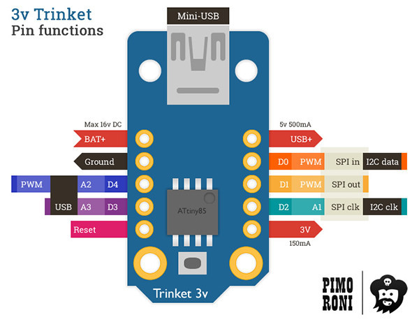 adafruit trinket 5v vs 3.3v adafruit trinket 5v vs 3.3v