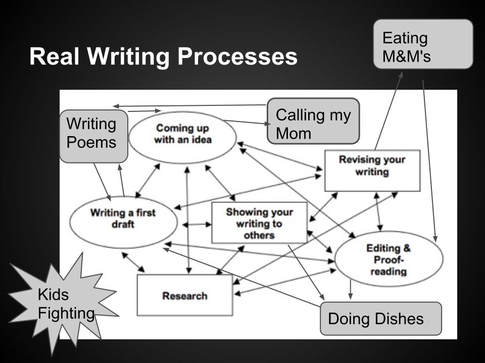 The Problem of Audience and Purpose Mixed Metaphors of the National