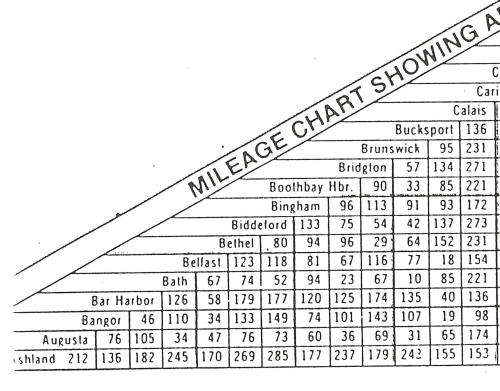 Maine Mileage Chart