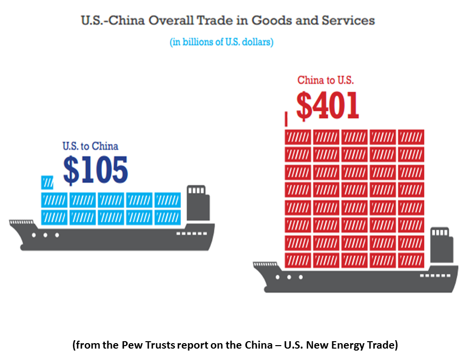 an analysis of the debate on chineses trading status in the united states of america The logic of crowe’s analysis echoed thucydides’s insight ongoing debate about the causes of the when colombia refused to lease the panama canal zone to the united states, america . an analysis of the debate on chineses trading status in the united states of america The logic of crowe’s analysis echoed thucydides’s insight ongoing debate about the causes of the when colombia refused to lease the panama canal zone to the united states, america .