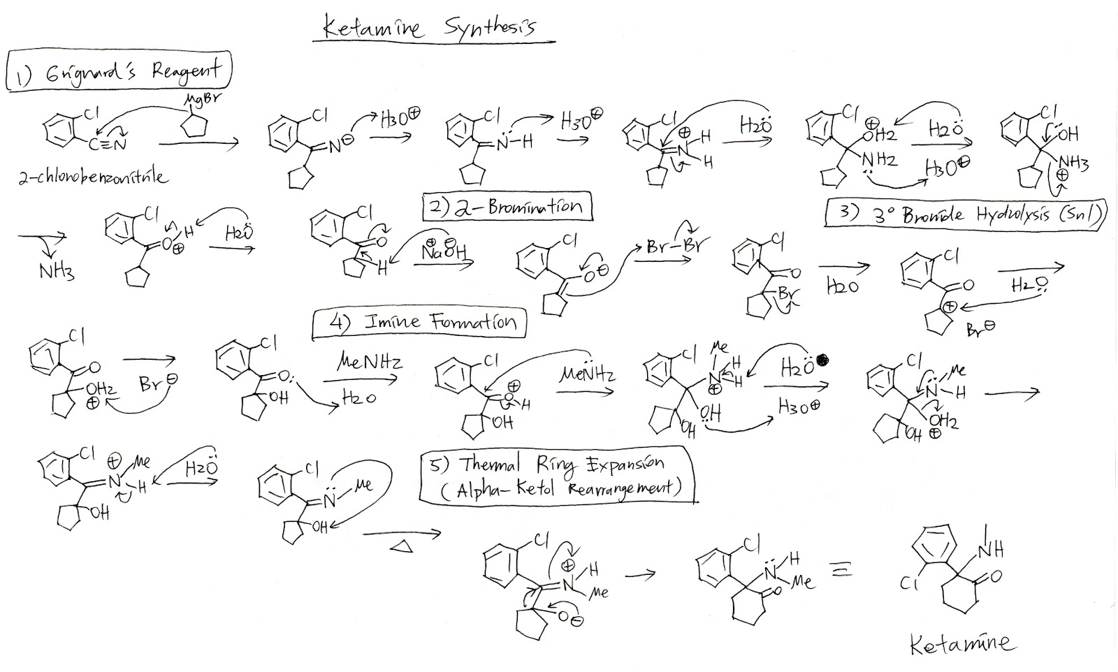 How is ketamine supplied image
