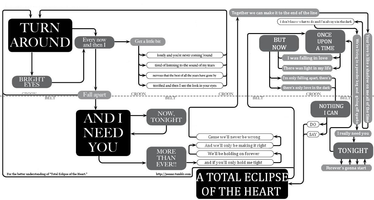 total eclipse of the flowchart a memory less ephemeral total eclipse of the flowchart total eclipse of the flowchart a memory less ephemeral total eclipse of the flowchart