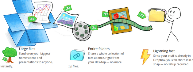 Con Dropbox ya puedes compartir contenido con enlaces públicos a cualquier archivo o carpeta sin registar