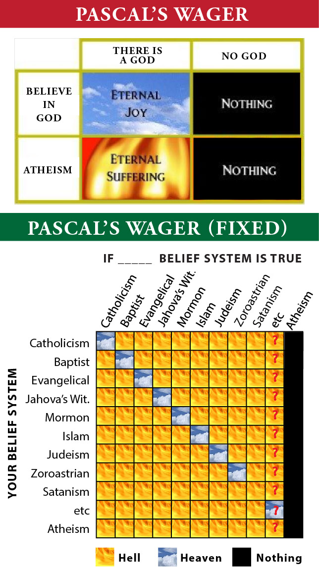 pascal s wager and anslem s theory of St anselm’s version of the ontological argument appears in his proslogium, chapter ii, andâ is the definitive statement of the argument the argument has the form of a reductio ad absurdum, which means that it takes a hypothesis, shows that it has absurd or otherwise unacceptable implications, and so concludes that the hypothesis is false. pascal s wager and anslem s theory of St anselm’s version of the ontological argument appears in his proslogium, chapter ii, andâ is the definitive statement of the argument the argument has the form of a reductio ad absurdum, which means that it takes a hypothesis, shows that it has absurd or otherwise unacceptable implications, and so concludes that the hypothesis is false.