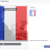 El peligro de ponerse la foto de perfil con el filtro de la bandera francesa