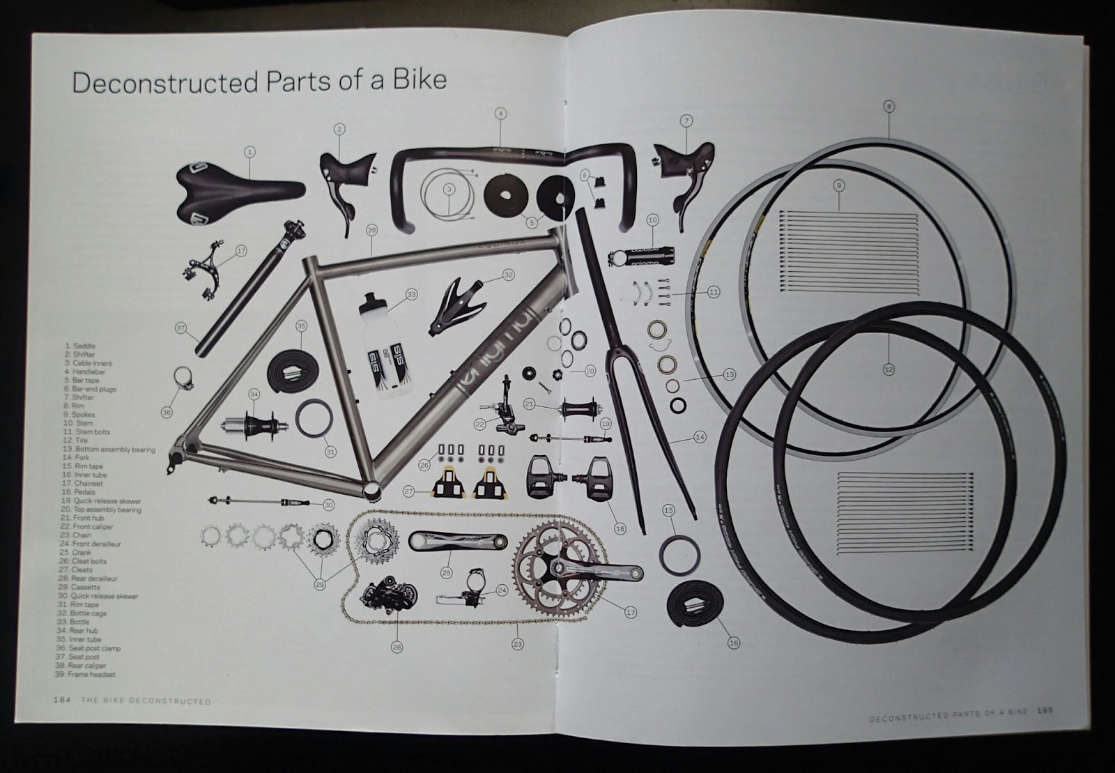 the bike deconstructed