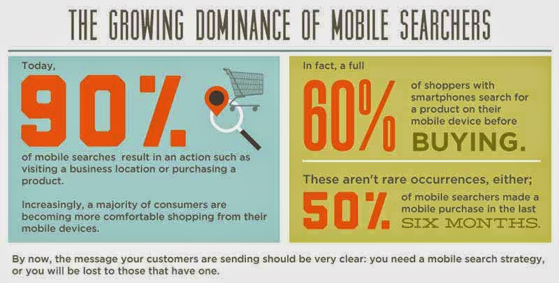 Why Mobile SEO is Important