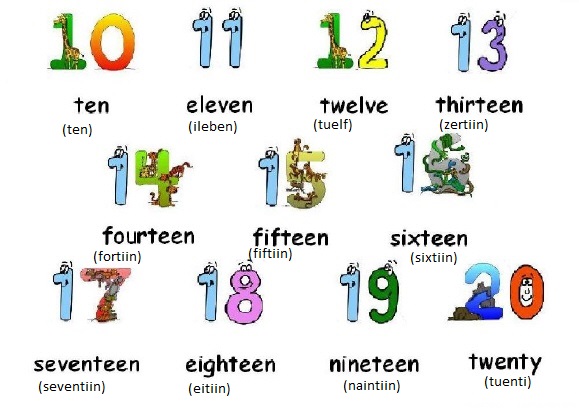 los numeros en ingles