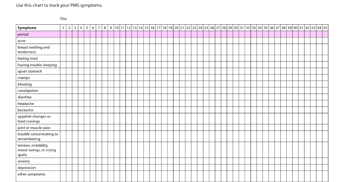 Tracking Your Menstrual Cycle Chart