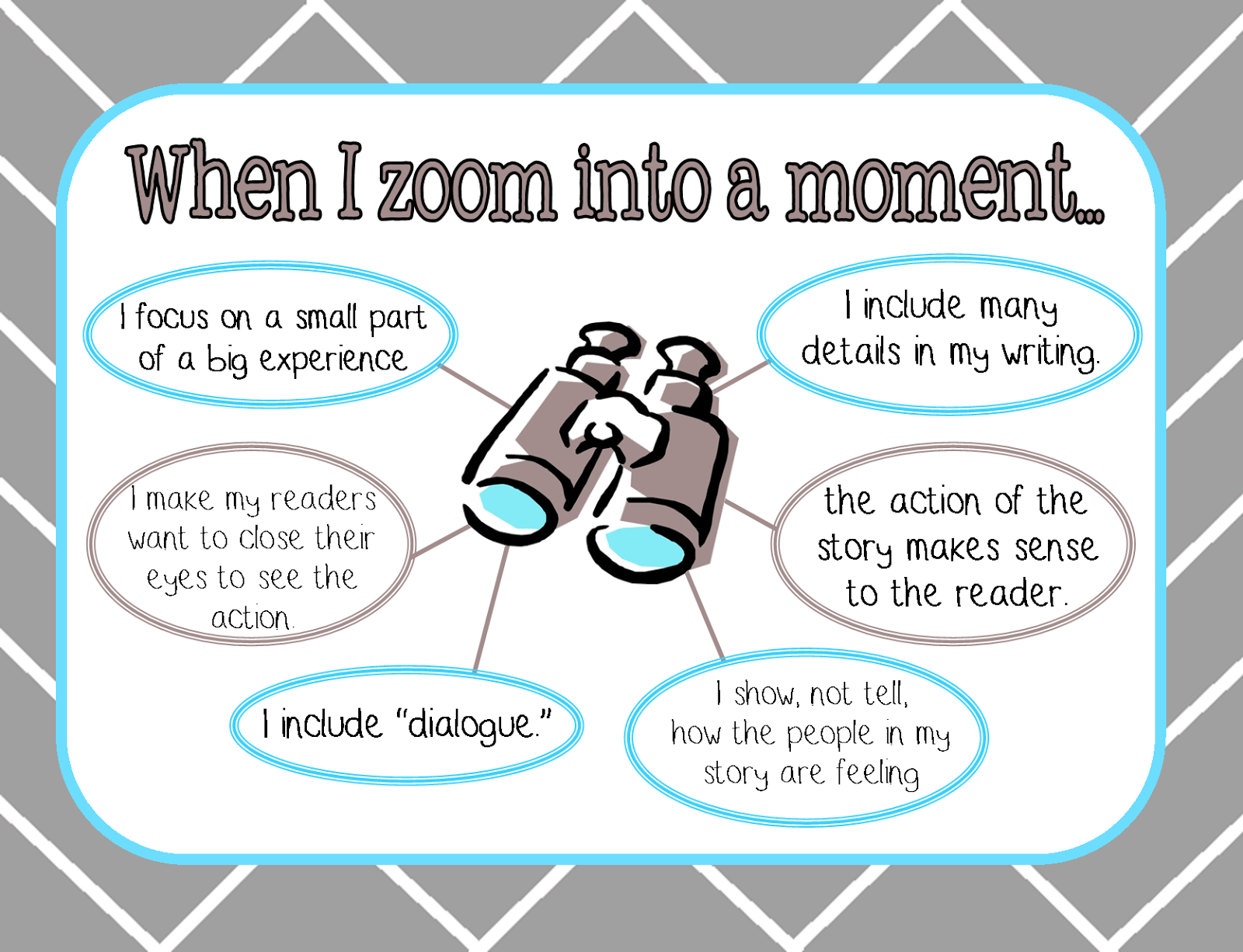 Small Moment Anchor Chart