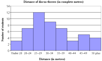 What Percentage Of Long Distance Relationships Last