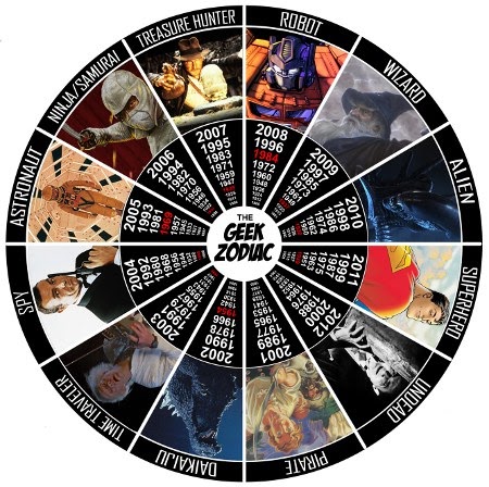 Authentic Geek!: Astrology for Geeks or "What's Your Sign?"