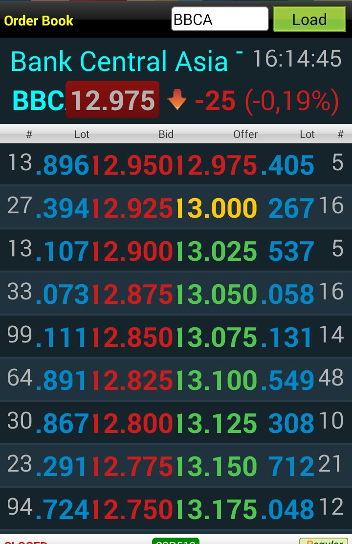 main harga saham Saham mikro makro pergerakan sesi pembukaan paa sampai penutupan perdagangan keterangan bursa