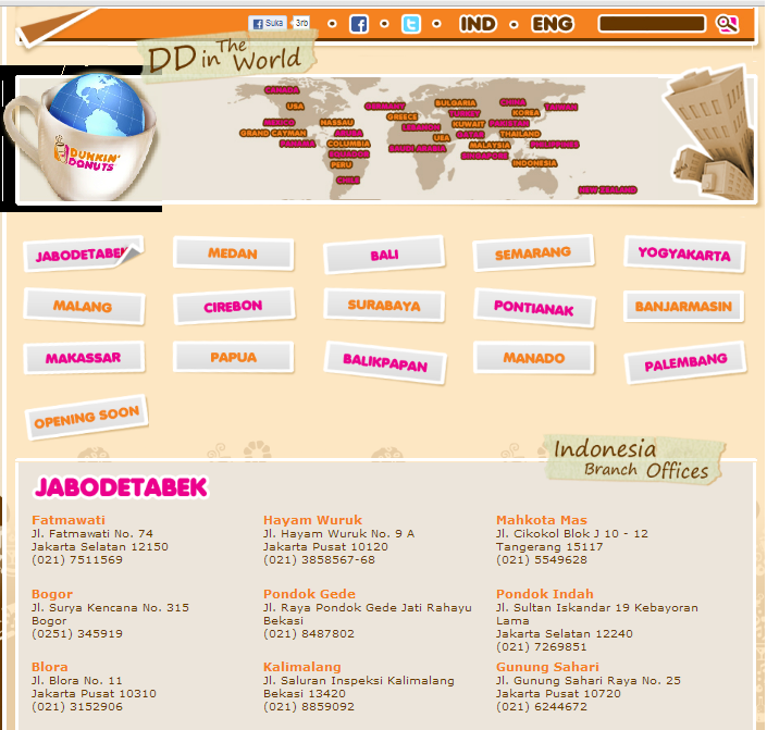Marketing Mix Dunkin' Donuts
