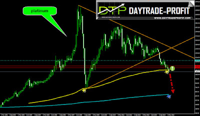 platinum price platinum chart