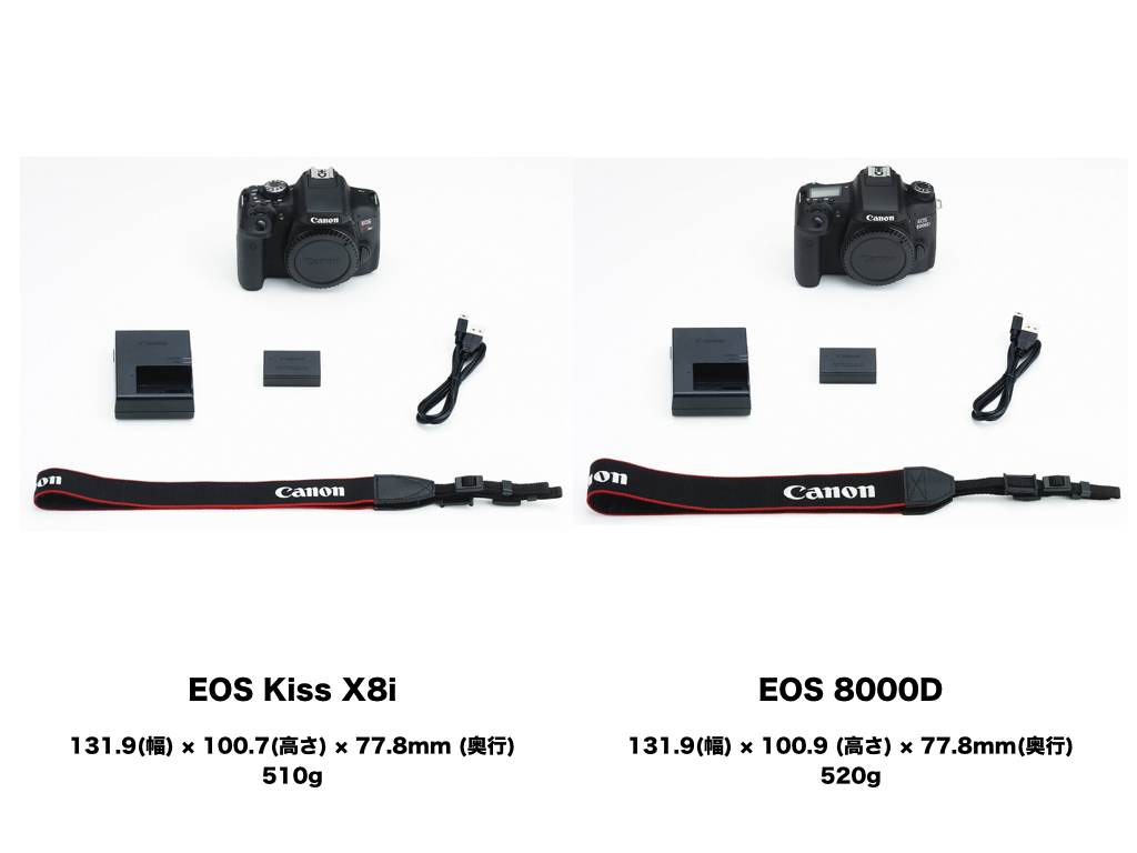 BLOG: キャノン、Canon EOS Kiss X8i | 「ママには一眼レフ」その論拠 