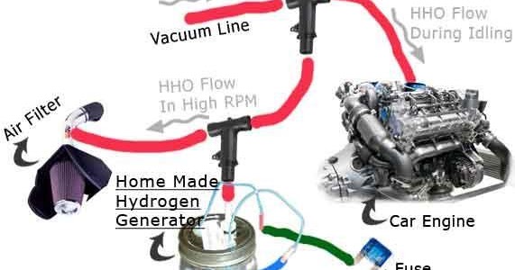 How To Run Your Car On Water: Increase Your Gas Mileage By 50% Or Get