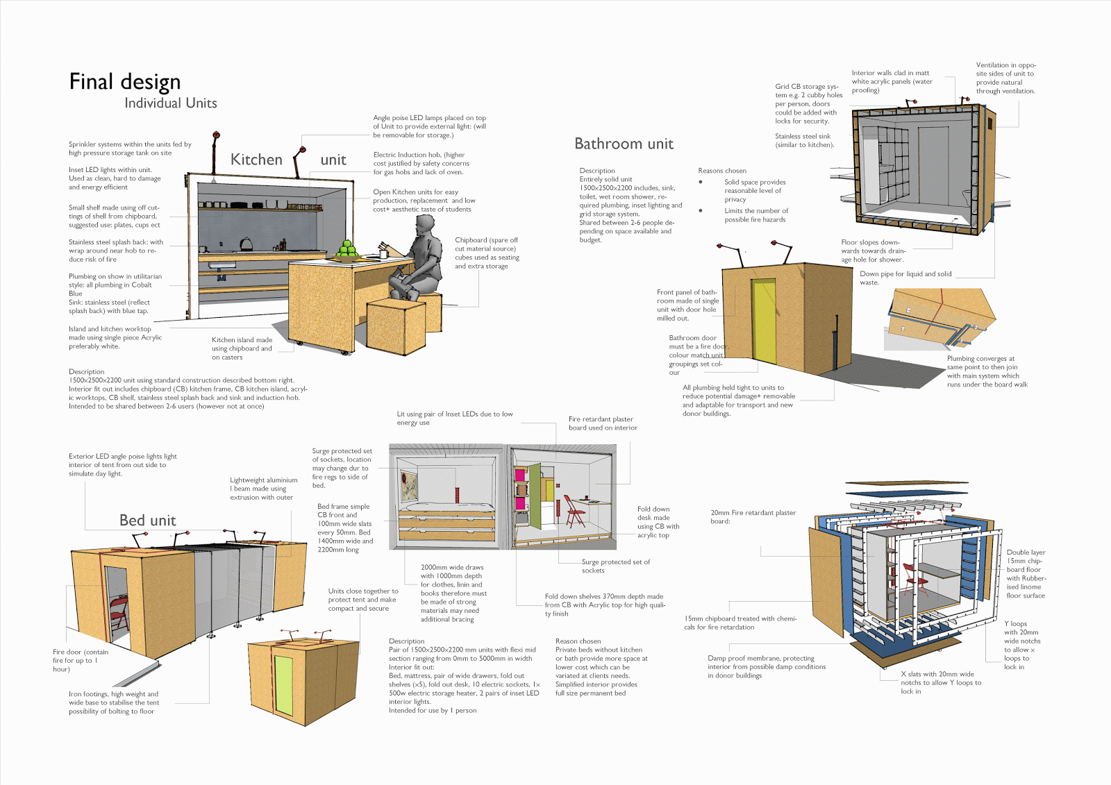 A2 product design coursework ideas 08 image