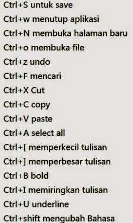 Mengenal Fungsi Tombol Ctrl dan Windows Keyboard Komputer