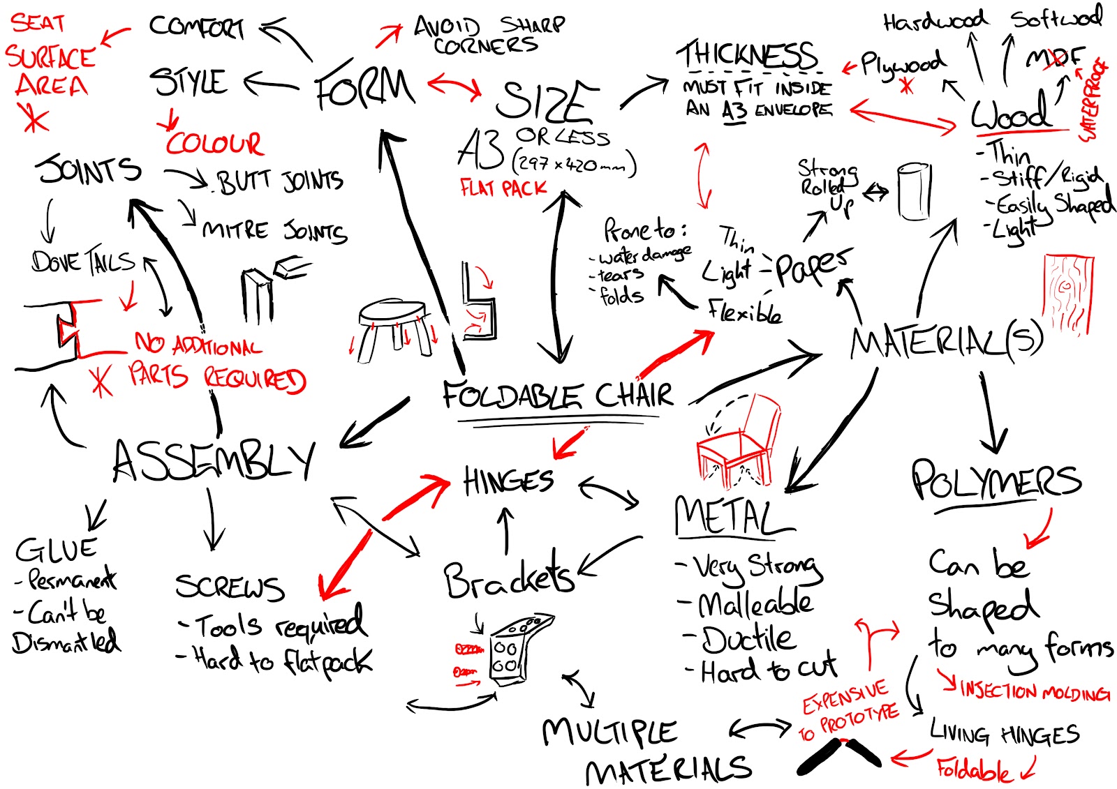 SmyfDesign Chair to fit inside A3 envelope