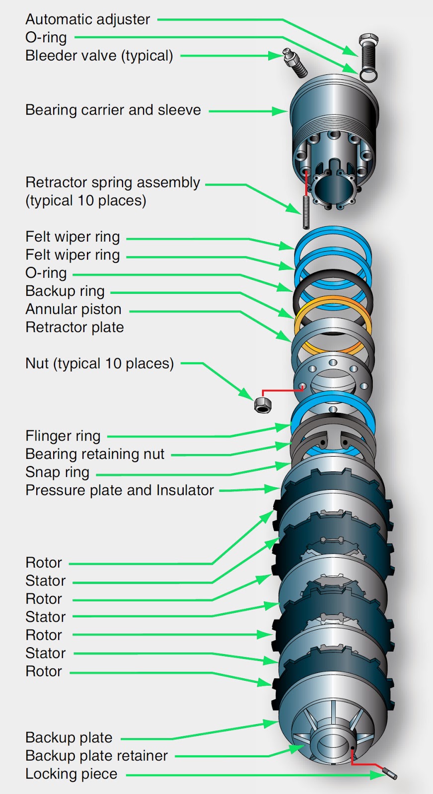 Aerospace and Engineering Aircraft Multiple disc brake with bearing