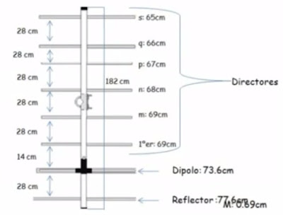 Calculo De Antennae Para Wifi Thermostat Calculo De Antennae Para Wifi Thermostat