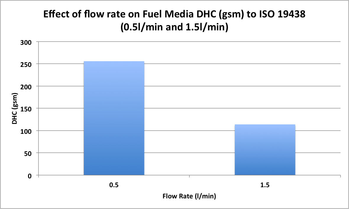 Dustbuster Filtration demystified Face velocity the unstated key