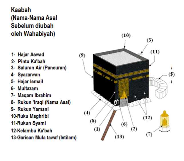 Arah hajar aswad ke negara mana